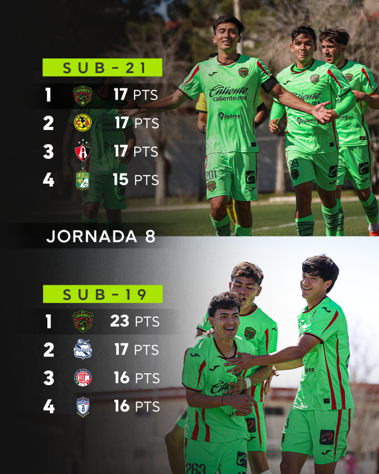 SUBS-RESULTADOS (1)